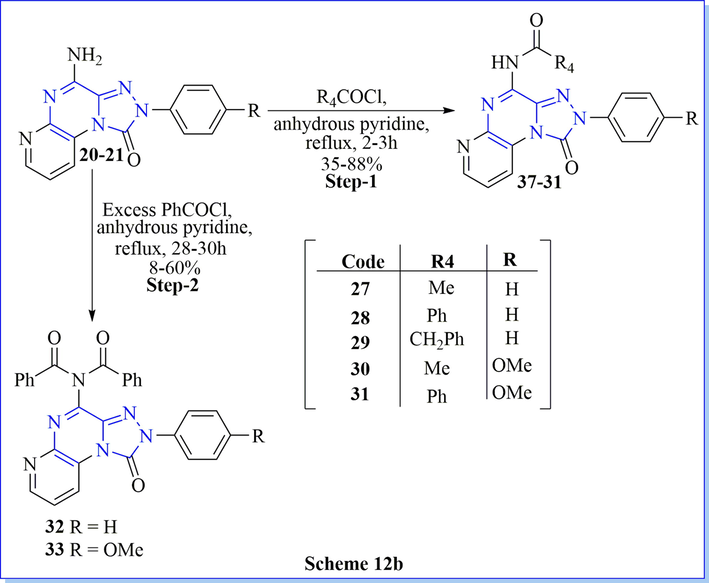 synthesis of N-benzoyl-N-(1-oxo-2-phenyl-1,2-dihydropyrido[2,3-e] [1,2,4]triazolo[4,3-a]pyrazin-4-yl)benzamide compound and 4-amino-2-phenylpyrido[2,3-e] [1,2,4]triazolo[4,3-a]pyrazin-1(2H)-one derivatives.