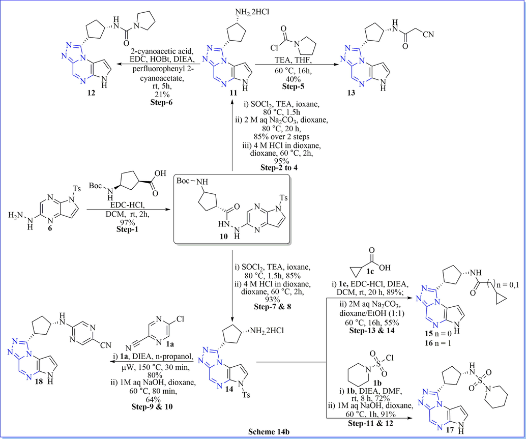 Synthesis of various derivative of 1-substituted 6H-pyrrolo[2,3-e][1,2,4]triazolo[4,3-a]pyrazine.