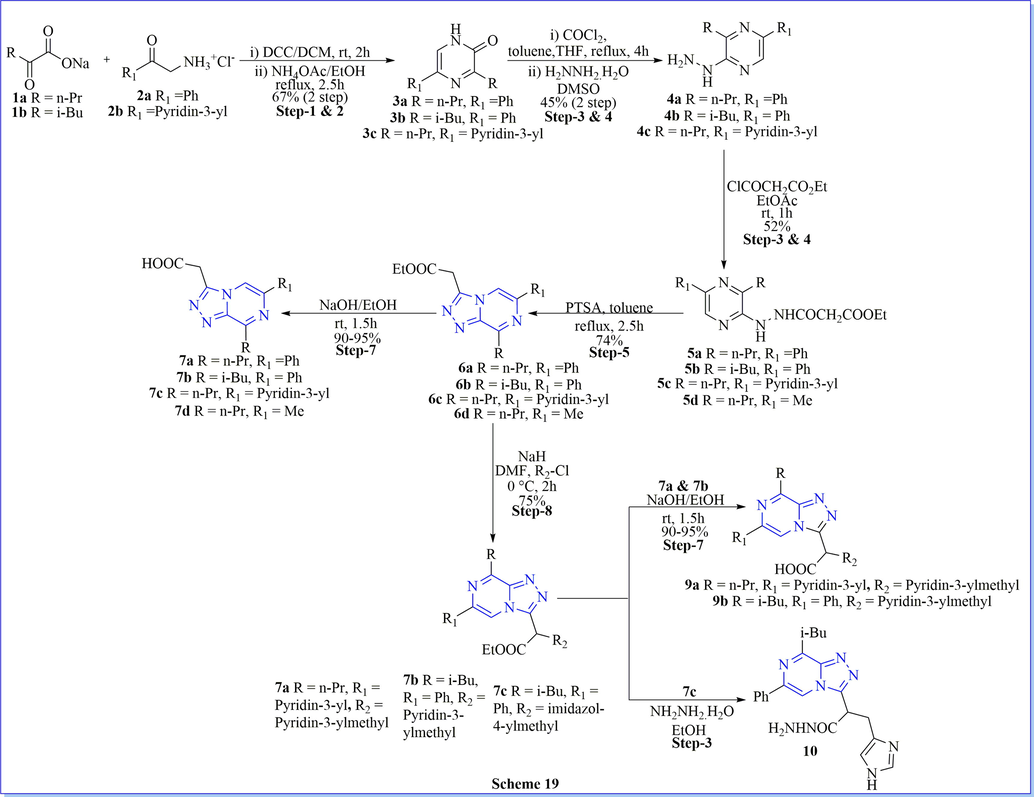 Synthesis of 1,2,4-triazolo[4,3-a]pyrazine derivatives.