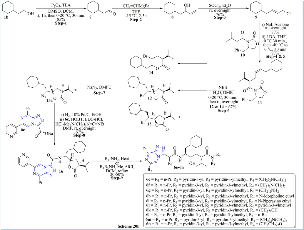 Synthesis of [1,2,4]triazolo[4,3-a]pyrazine derivatives.