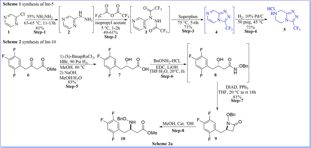 Synthesis of methyl (R)-3-((benzyloxy)amino)-4-(2,4,5-trifluorophenyl)butanoate and 3-(trifluoromethyl)-5,6,7,8-tetrahydro-[1,2,4]triazolo[4,3-a]pyrazine hydrochloride.