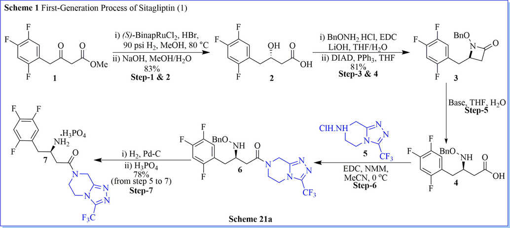 Synthesis of sitaglipttin.