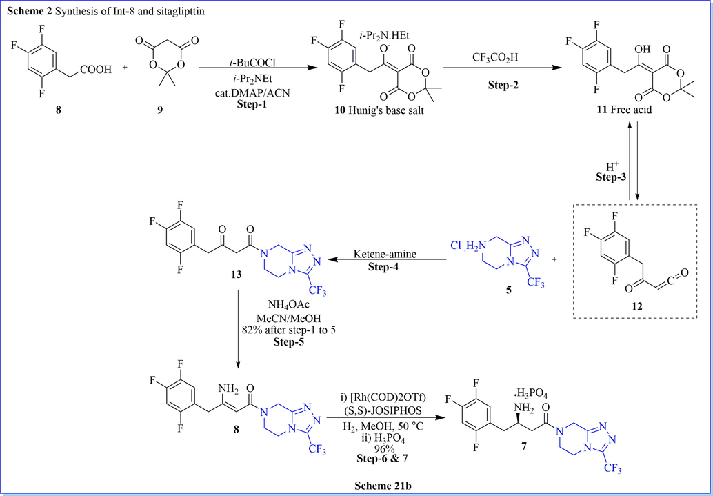 Synthesis of Int-8 and sitaglipttin.