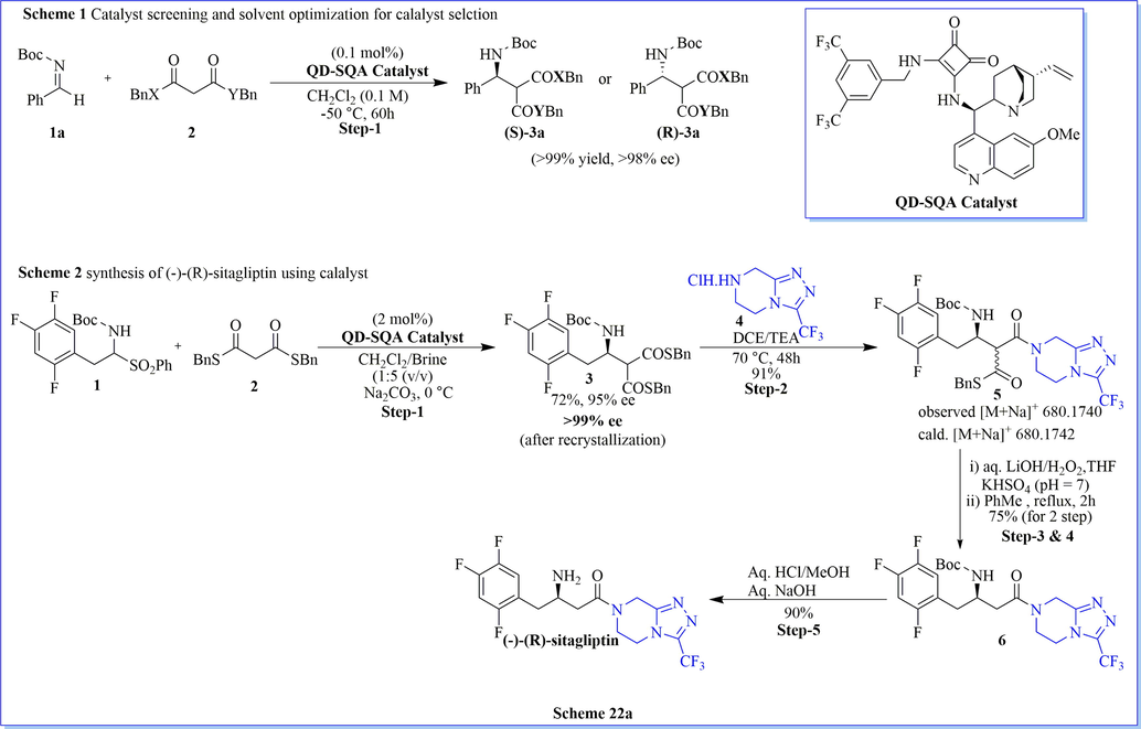 Synthesis of (-)-(R)-sitagliptin.