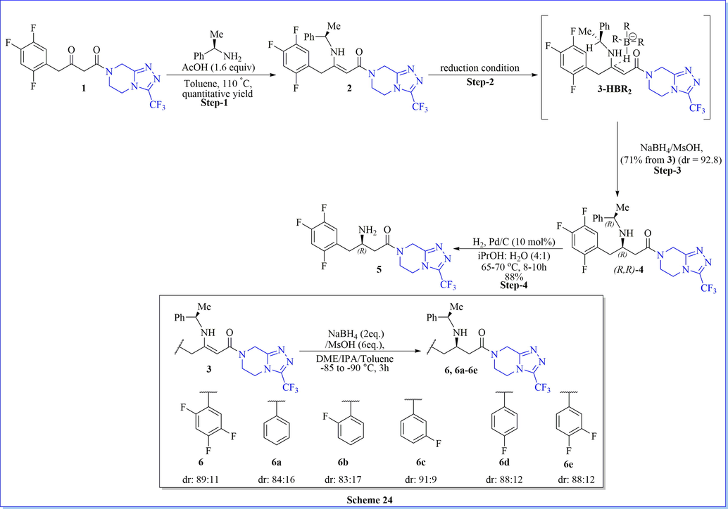 Synthesis of (R)-sitagliptin using NaBH4/MsOH.