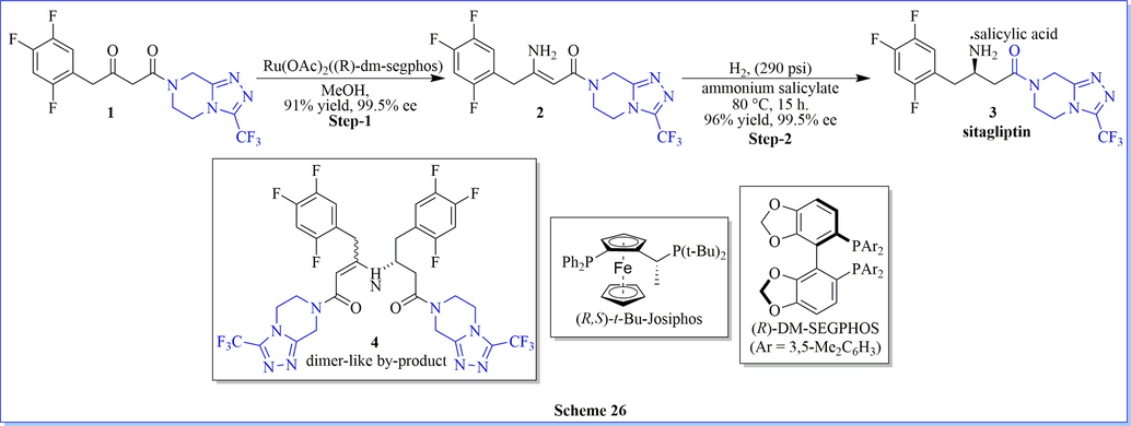 Synthesis of sitagliptin using Ru(OAc)2(R)-dm-segphos).