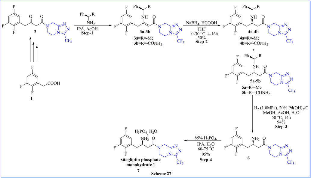 Synthesis of sitagliptin using NaBH4/HCOOH.