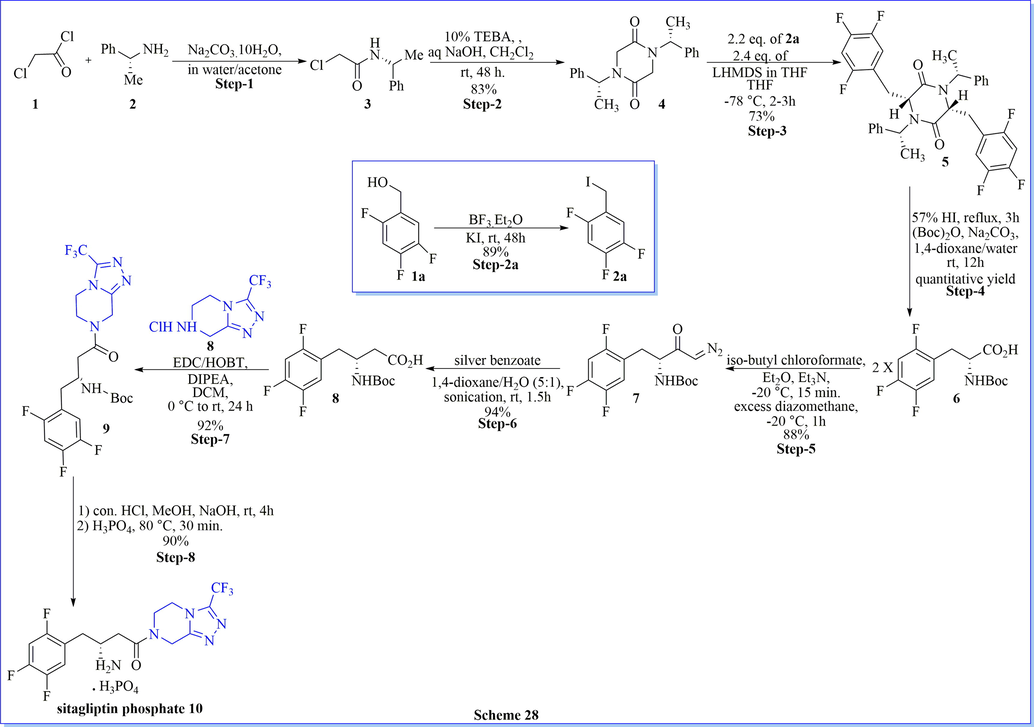 Synthesis of sitagliptin using different chiral/achiral reagent or catalysts.