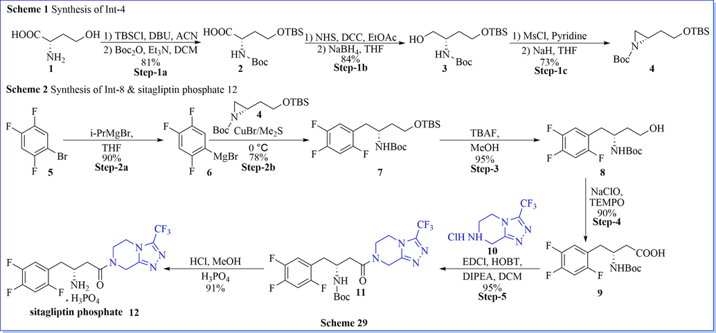 Synthesis of sitagliptin phosphate.