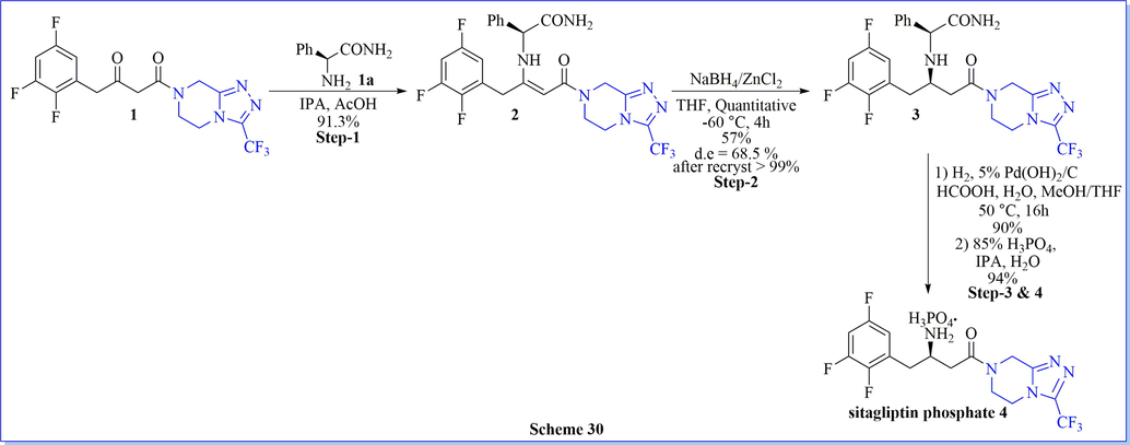 Synthesis of sitagliptin phosphate using NaBH4/ZnCl2.