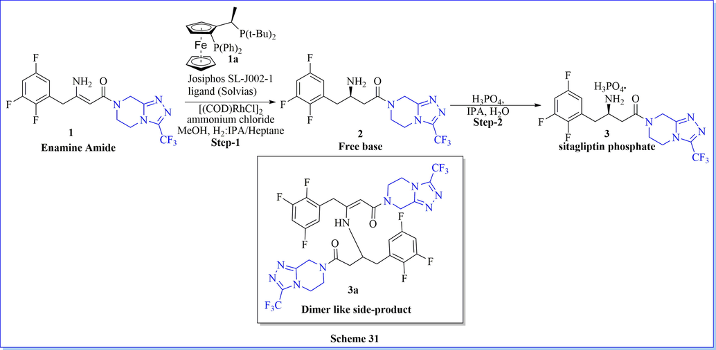 Synthesis of sitagliptin phosphate using ammonium chloride.