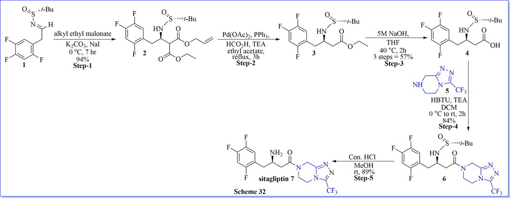 Synthesis of sitagliptin.