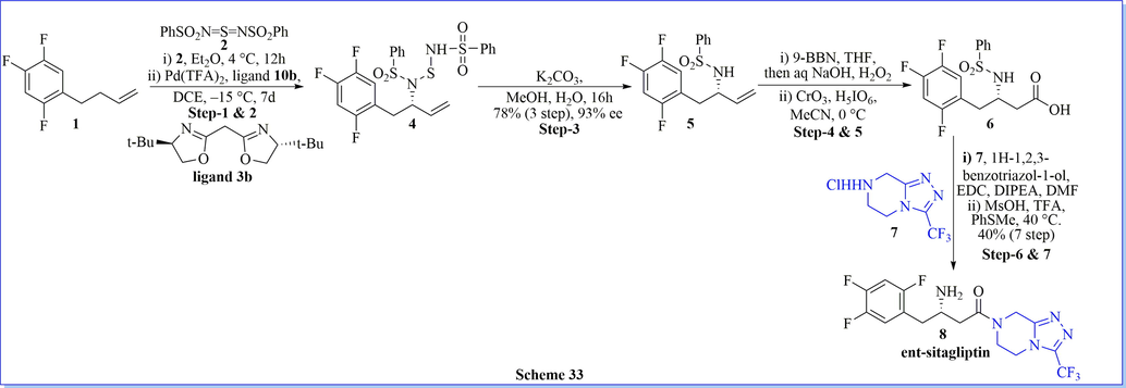 Synthesis of ent-sitagliptin.