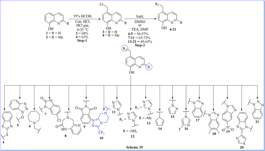 Synthesis of 5-((1H-imidazol-1-yl)methyl) quinolin-8-ol derivatives.