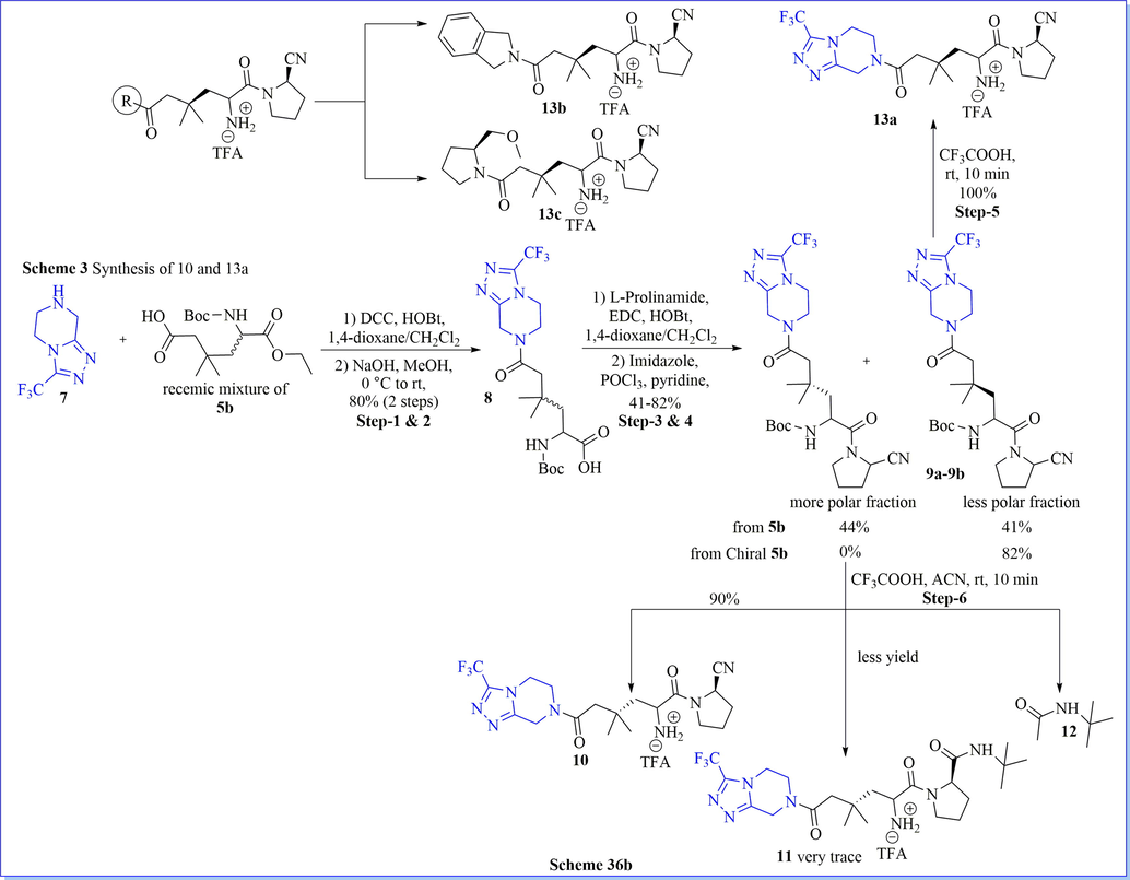 Synthesis of chiral and racemic compound of (2R)-1-(2-amino-4,4-dimethyl-6-oxo-6-(3-(trifluoromethyl)-5,6-dihydro-[1,2,4]triazolo[4,3-a]pyrazin-7(8H)-yl)hexanoyl)pyrrolidine-2-carbonitrile.