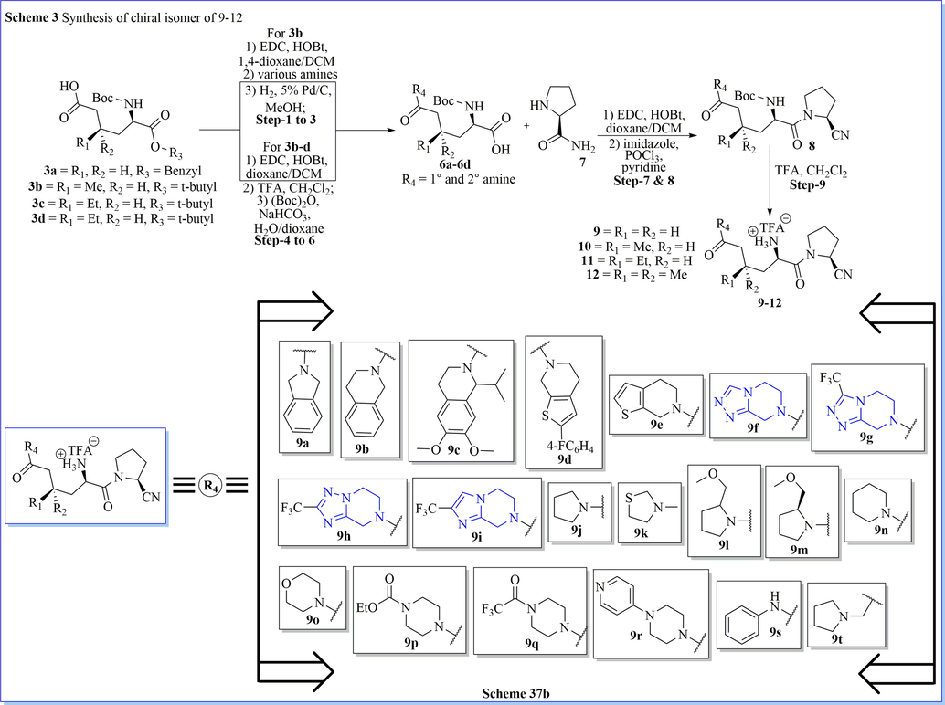 Synthesis of (2S)-cyanopyrrolidines derivatives.