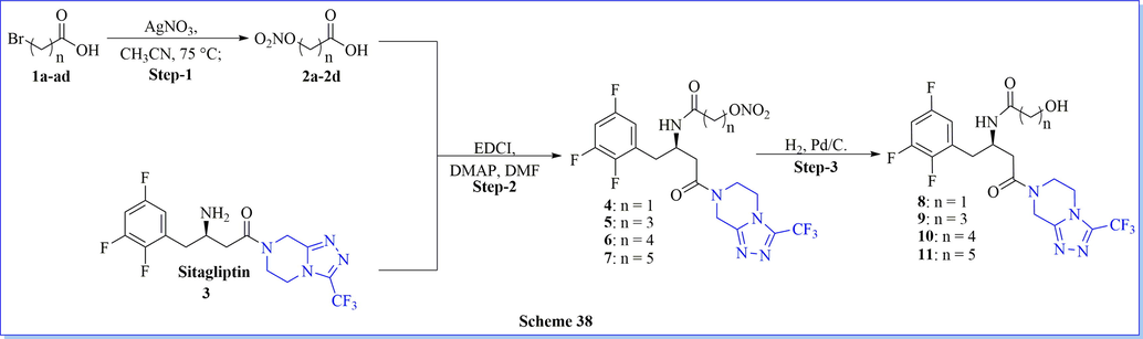 Synthesis of NO-donating sitagliptin derivatives.