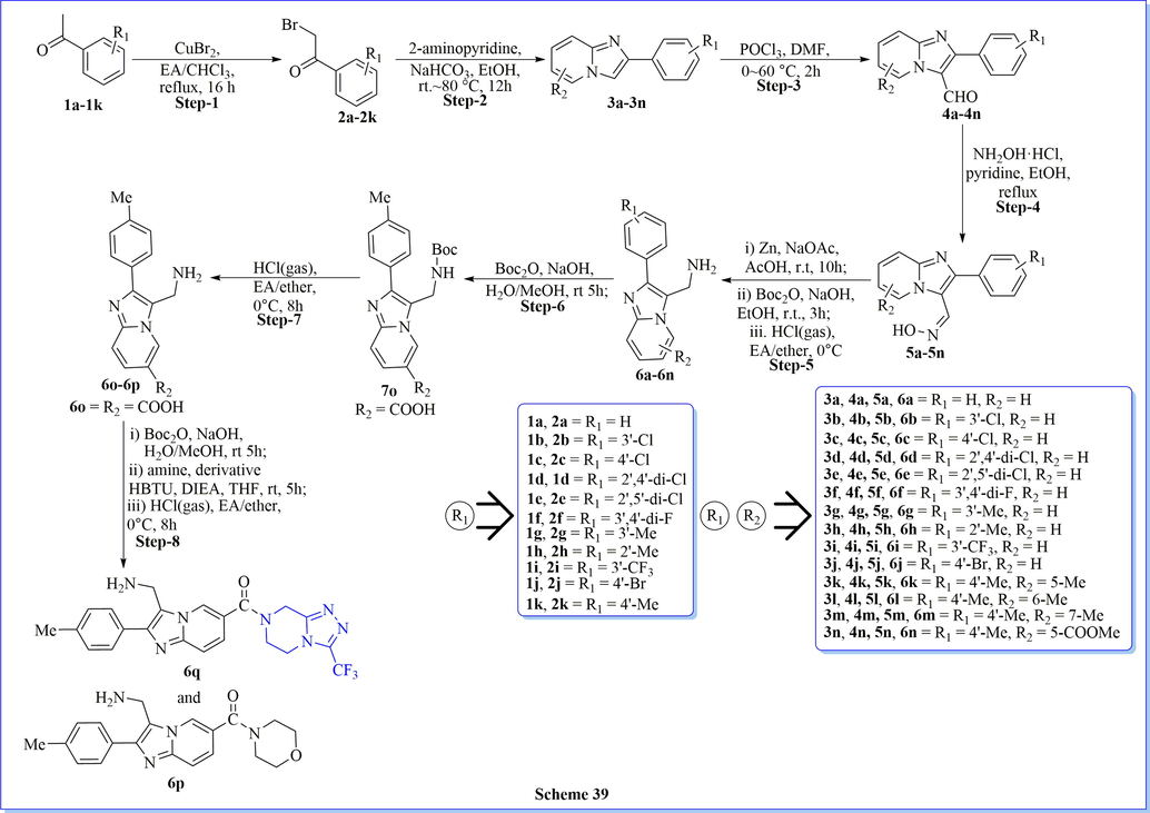 Synthesis of imidazo[1,2-a]pyridine derivatives.