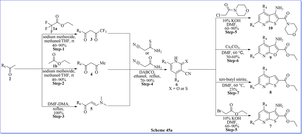 Synthesis of thieno[2,3-b]pyridine analogues.