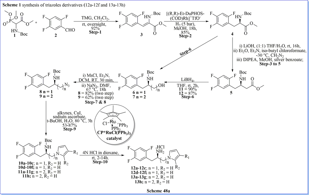 Synthesis of 4-(2,4,5-trifluorophenyl)butane-1,3-diamine derivatives.