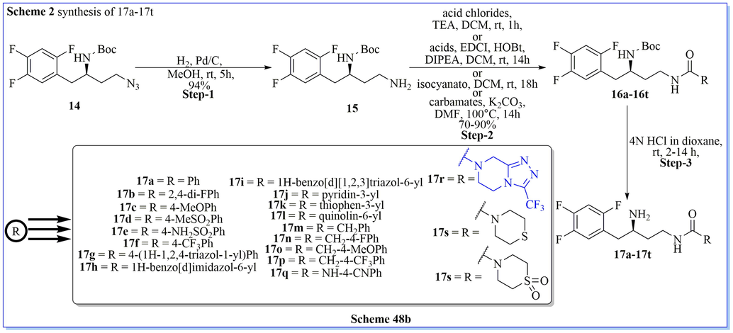 Synthesis of (R)-(3-amino-4-(2,4,5-trifluorophenyl)butyl)carbamate.