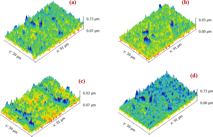 Development of surface roughness upon the variation of Pd(II) contributions through Pd-HAP; (a) 0.0pd-HAP, (b) 0.4Pd-HAP, (c) 0.6Pd-HAP and (d) 1.0Pd-HAP.