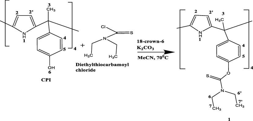 Synthetic procedure used for the preparation of 1.