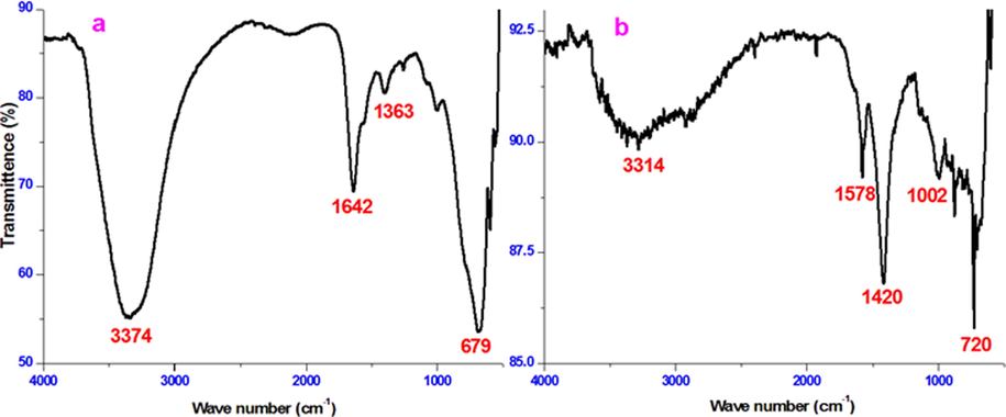 FT-IR spectrum of mild steel in 1 mol/L HCl in the absence and presence of 100 ppm of HHR.