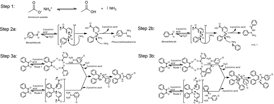 The stepwise mechanistic pathway for the multi-substituted imidazole synthesis via one-pot, three, and four components condensation reaction mediated by 3-picolinic acid.