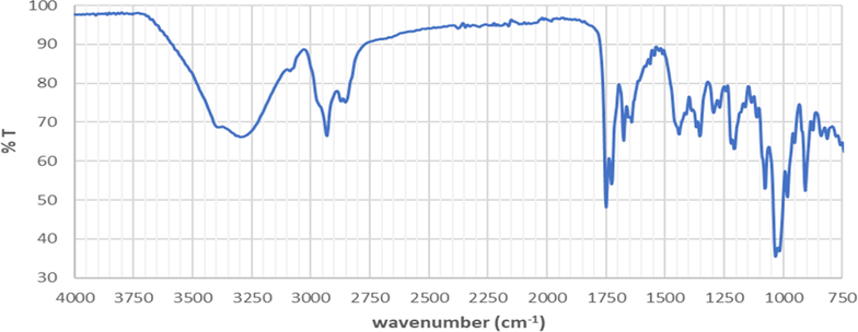 The infrared spectra of A. paniculata plant extracts.