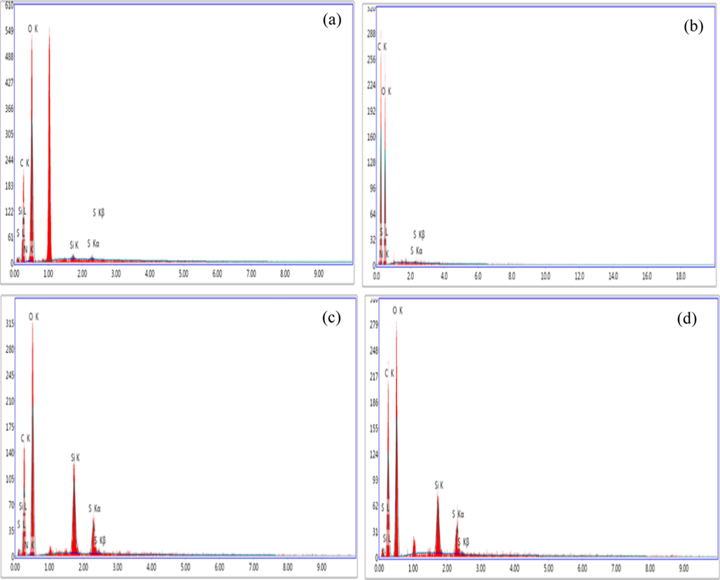 EDX of (a) NCC-GM, (b) MCC-GM, (c) CMC-GM and (d) MC-GM.