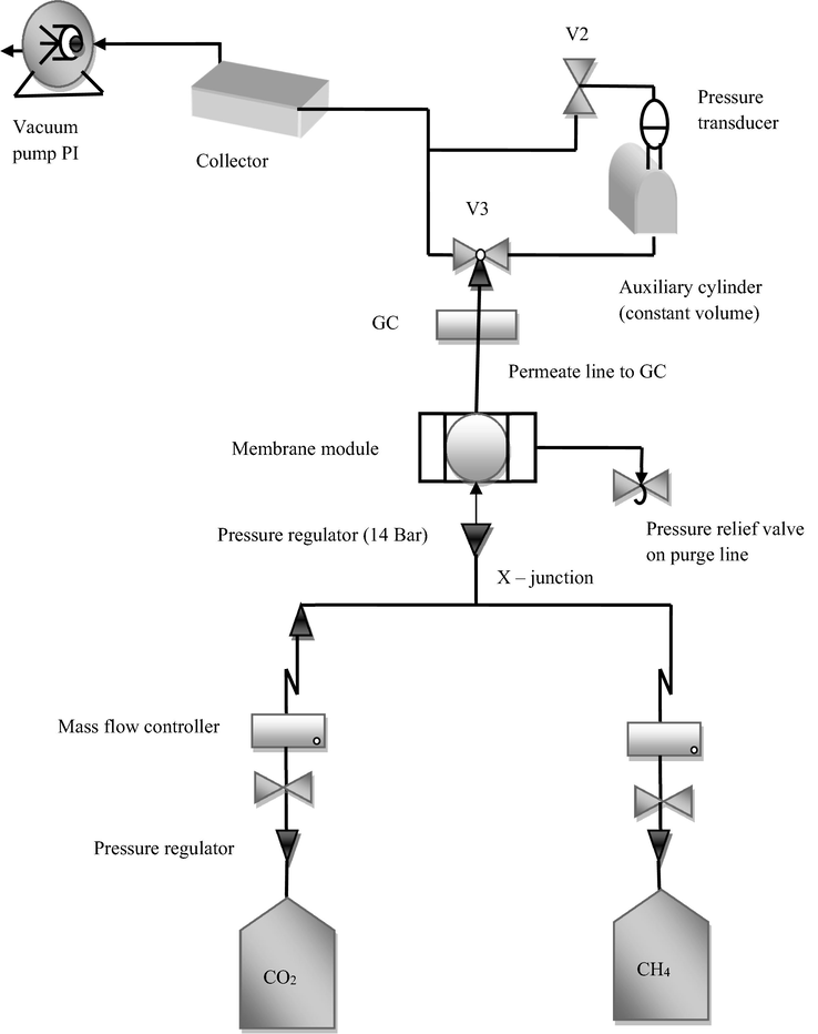 Illustration of a gas separation unit.