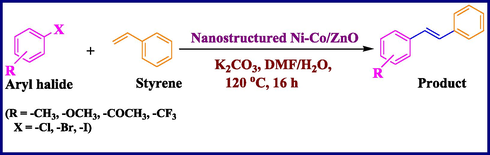 General Heck reaction catalyzed by nanostructured Ni-Co/ZnO material.
