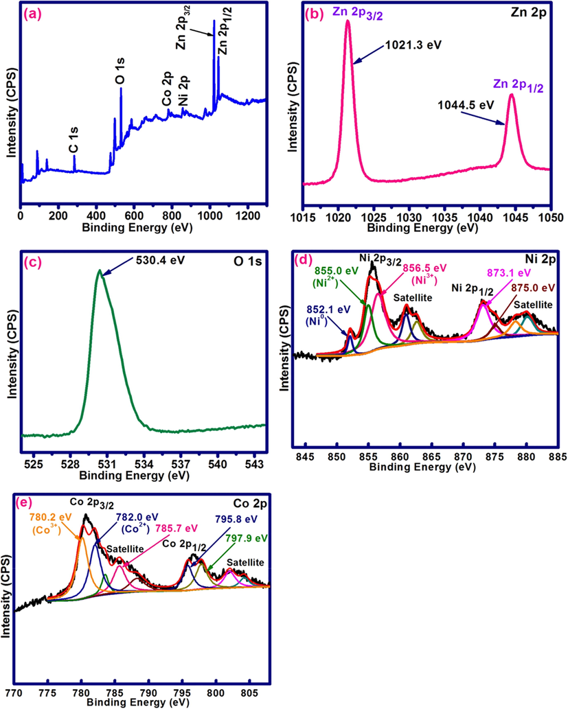 (a) XPS survey spectrum of nanostructured Ni-Co/ZnO; (b) Zn 2p, (c) O 1 s, (d) Ni 2p and (e) Co 2p XPS spectra of Ni-Co/ZnO nanostructure.