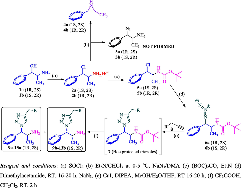 Synthesis of novel 1,4-disubstituted 1,2,3-triazoles 9–13.