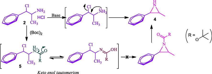 Azidation of chloramines 2 with and without the protection of amine group.