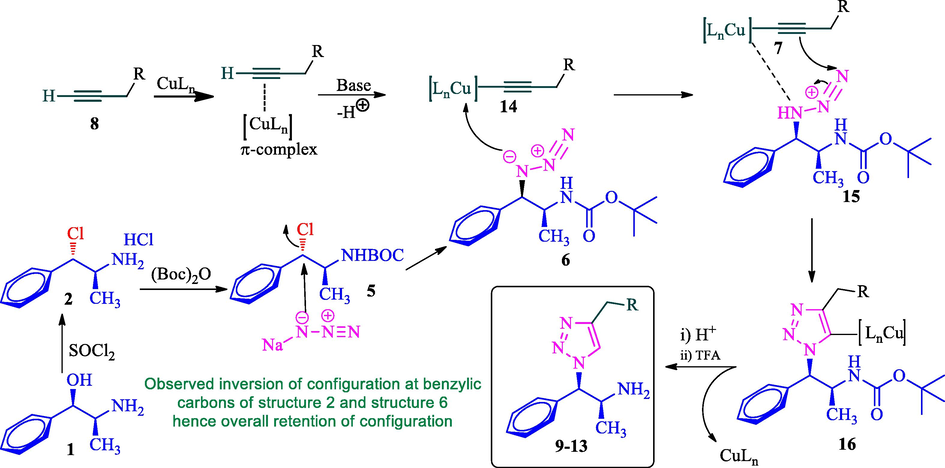 The feasible mechanism for the formation of 1,2,3-triazoles.