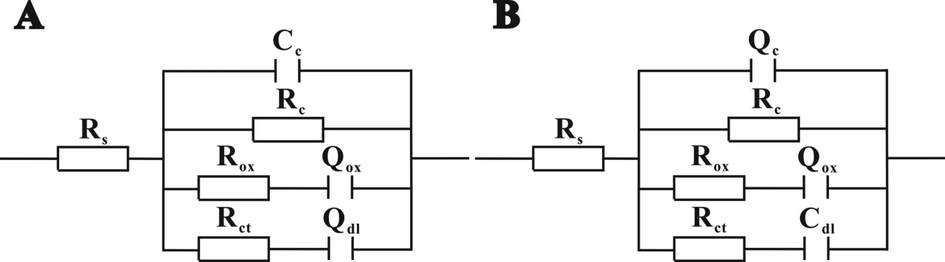 Electrical equivalent circuit diagrams of the pure WPA coating, composite coating systems I and II (circuit A: R(CR(QR)(QR))), composite coating systems III, IV and V (circuit B: R(QR(QR)(CR))).