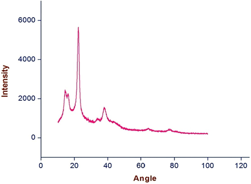 XRD spectrum of silvernanoparticles formed after 24 h of incubation of the C. gigantea flowers filtrate treated with silver nitrate solution.