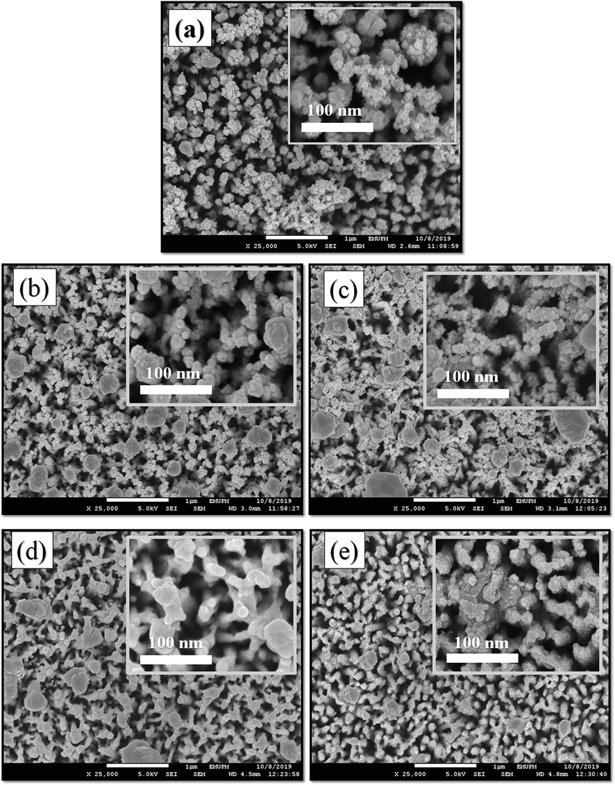 FESEM images of Bi2S3/Ag2S/ZnO NRAs/ITO electrode synthesized at different annealing temperatures: (a) as-deposited; (b) 100 °C; (c) 200 °C; (d) 400 °C; (e) 500 °C.