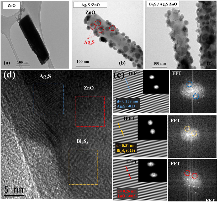 HR-TEM image of the optimum Bi2S3/Ag2S/ZnO NRAs/ITO annealed at 400 °C.