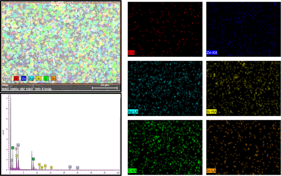 EDS pattern and elemental mapping (EELS) of Bi2S3/Ag2S/ZnO NRAs/ITO annealed at 400 °C.