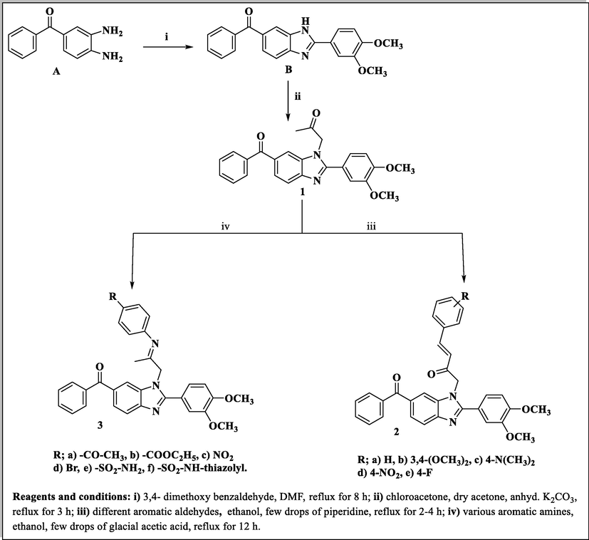 Synthesis of phenylbuten-2-one-benzimidazole and substituted phenyl iminopropyl – benzimidazole derivatives (2a-e and 3a-f).