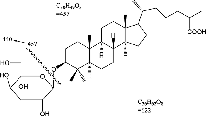 Mass fragmentation pattern of Lanostan-3β-olyl-26-oic acid 3-O-α-D-glycopyranoside (HS-01).