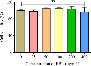 The cell viability under the treatment with different concentration of EBL for 24 h. Note: ns meant not significant.