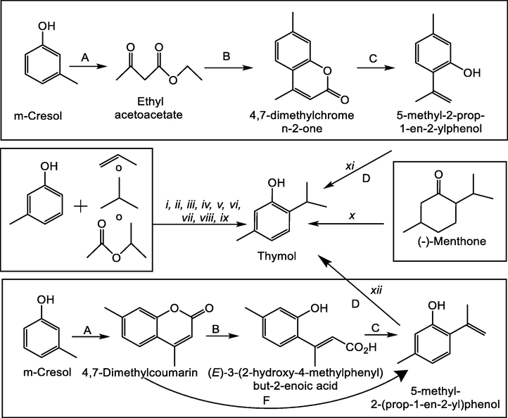 (i) γ-Al2O3, 250 °C/2h, 90% selectivity. (ii) Co&X@Al2O3, 210 °C/1h, >90% selectivity. (iii) Vitriol oil and aluminum chloride, 150 °C/2 ∼ 20 h, 98% selectivity. (iv) Zn–Al–MCM-41, 290 °C/2h, 100% selectivity. (v) MgAl-MCM-41, 300 °C/5h, >80% selectivity. (vi) H-ZSM-5, 250 °C/1h, 80% selectivity. (vii) H-ß zeolite, 200 °C/1h. (viii) ß-type zeolite, 180 °C/3h. (ix) Carbonized sulfonic acidic resin/microwave, 150 °C/3 min, 87% selectivity. (x) Ni/Na2SiO3, 360 °C, 83% selectivity. (xi) (A) Titanium tetrachloride, 120 °C/4 ∼ 6 h. (B) NaOH/KOH, 90 ∼ 186 °C/0.5 ∼ 6 h. (C) Palladium carbon, 0 ∼ 60 °C/2 ∼ 4 h. (D) Reducing agent is Ammonium formate as reducing agent, 80 ∼ 130 °C/0.5 ∼ 1.5 h. (xii). (A) Ethylacetoacetate, acidify, heat; (B) NaOH, heat/acidify; (C) heat; (D) H2. Raney Ni; (F) NaOH, ethanediol, heat/acidify.