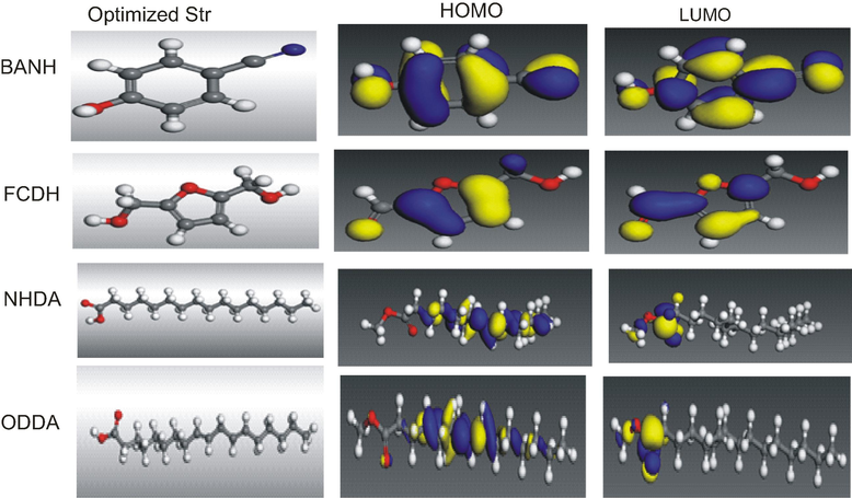 The optimized geometry structures and the frontier molecular density distribution of the inhibitors (Legend: White = Hydrogen; Grey = Carbon; Blue = Nitrogen; Red = Oxygen).