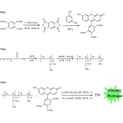 Article figure