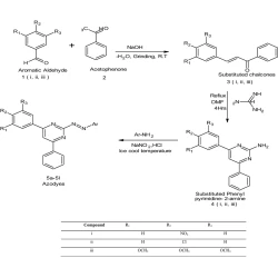 Article figure