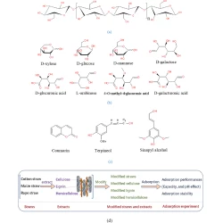 Article figure